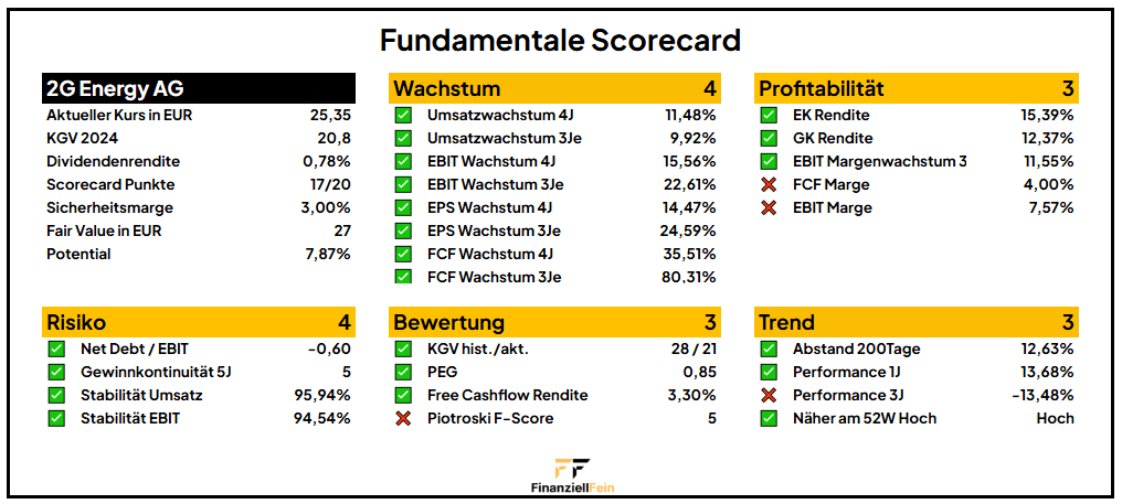 2G Energy Aktienanalyse