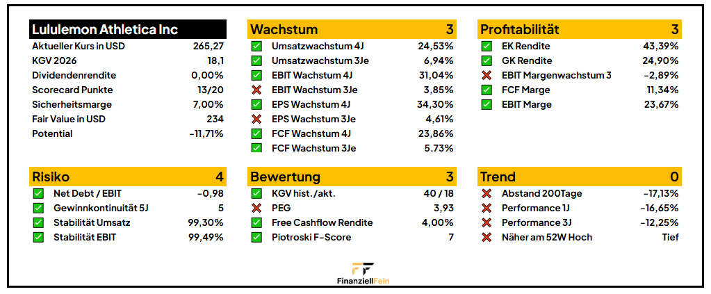 Blick auf die Watchlist – Juni 2025