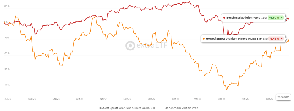 Renaissance der Atomkraft: Investmentchance im KI-Zeitalter