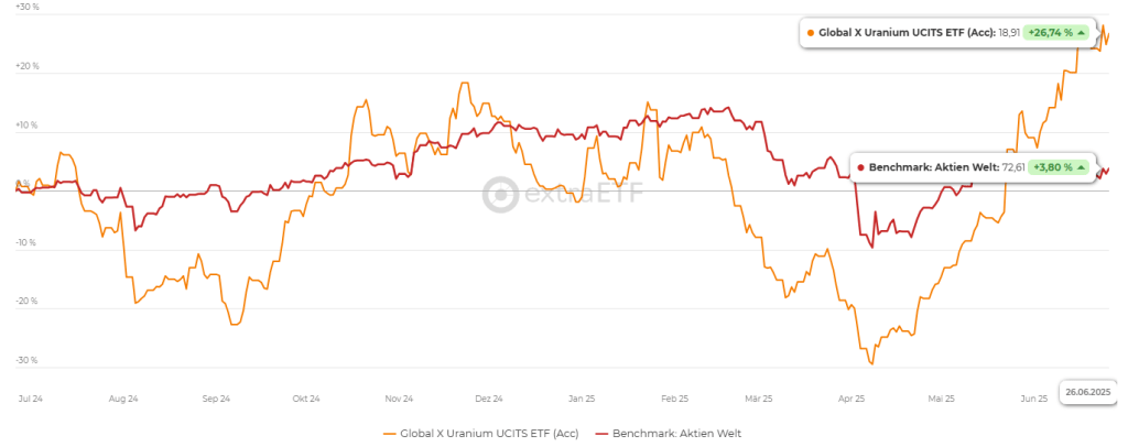 Renaissance der Atomkraft: Investmentchance im KI-Zeitalter