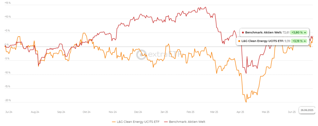 Renaissance der Atomkraft: Investmentchance im KI-Zeitalter