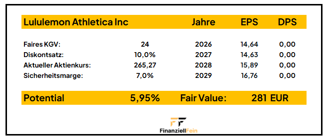 Blick auf die Watchlist – Juni 2025