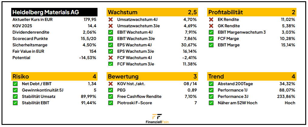 Blick auf die Watchlist – Juni 2025