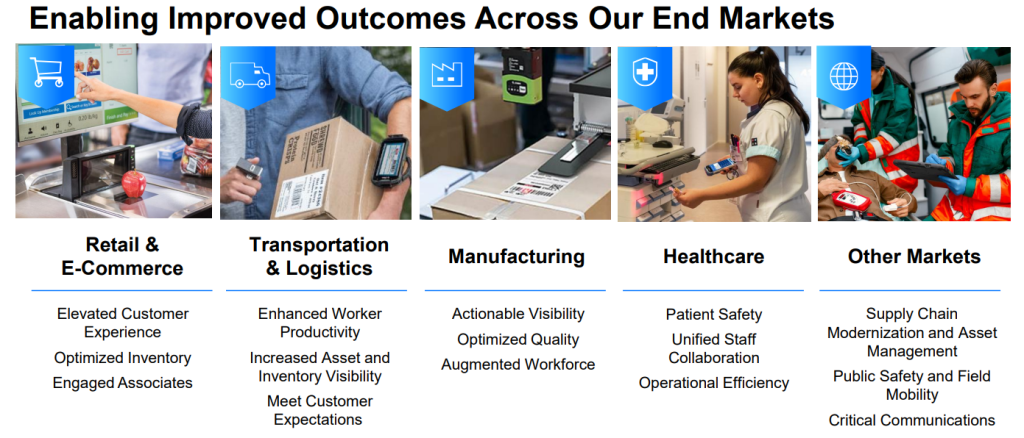 Zebra Technologies Aktie Analyse