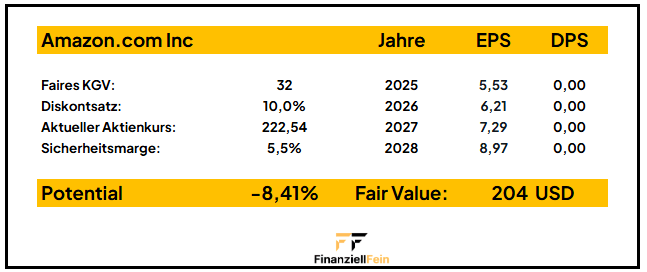 Blick auf die Watchlist – Juli 2025