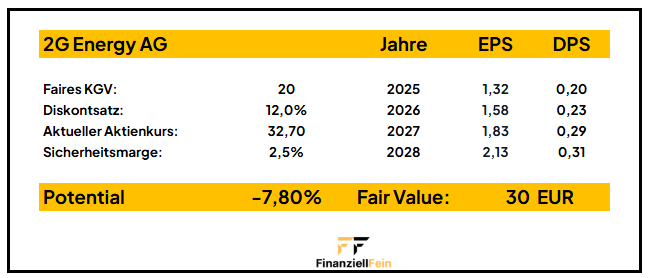 Blick auf die Watchlist – Juli 2025