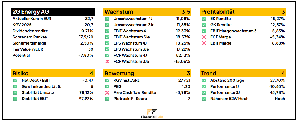 Blick auf die Watchlist – Juli 2025