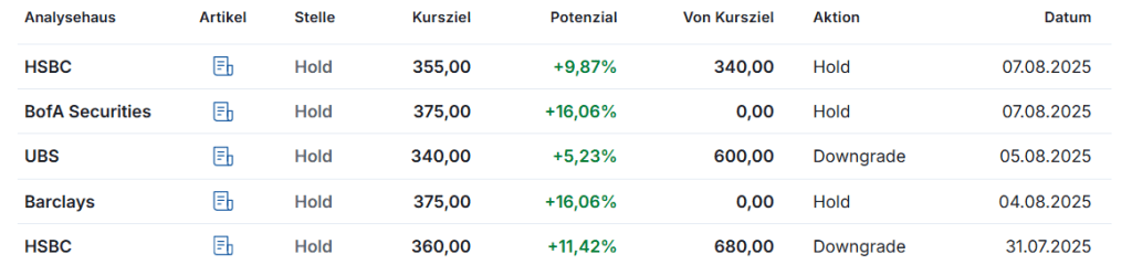 Novo Nordisk Aktie kaufen?