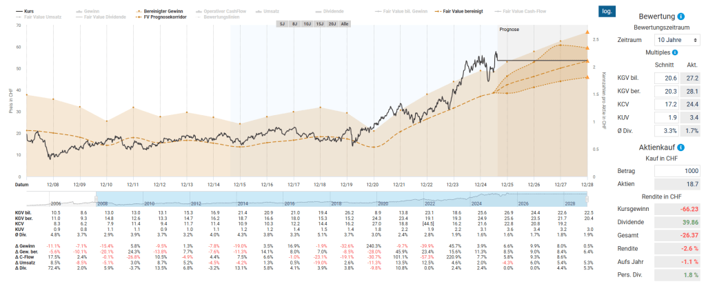 ABB Aktie Analyse