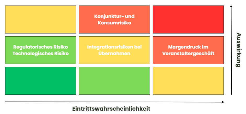 CTS Eventim Aktie Analyse