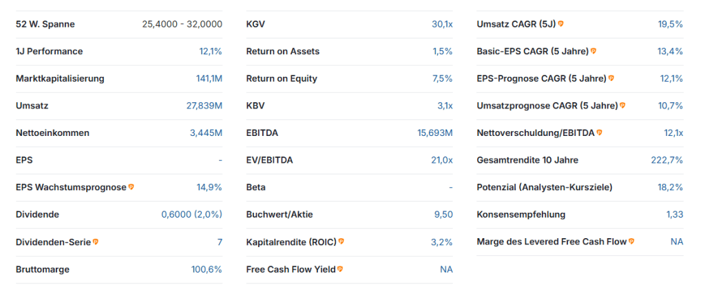 DEFAMA Aktie Analyse