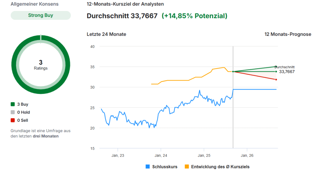 DEFAMA Aktie Analyse