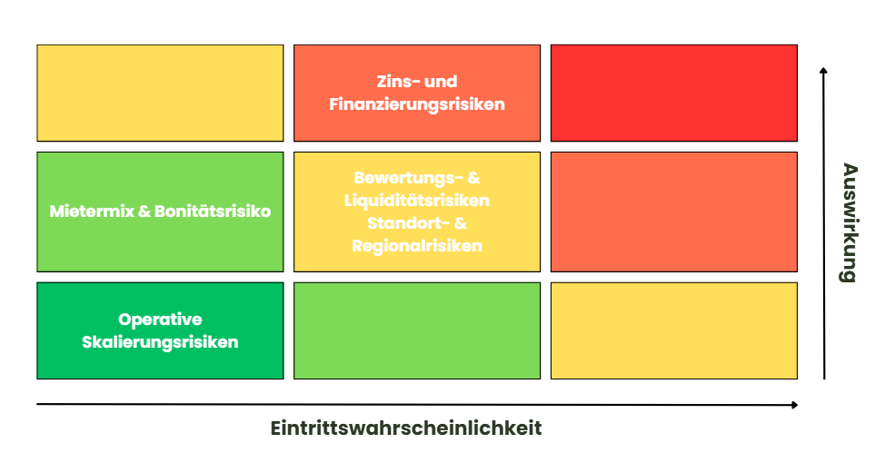 DEFAMA Aktie Analyse