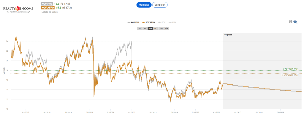 Realty Income: Die „Monthly Dividend Company“