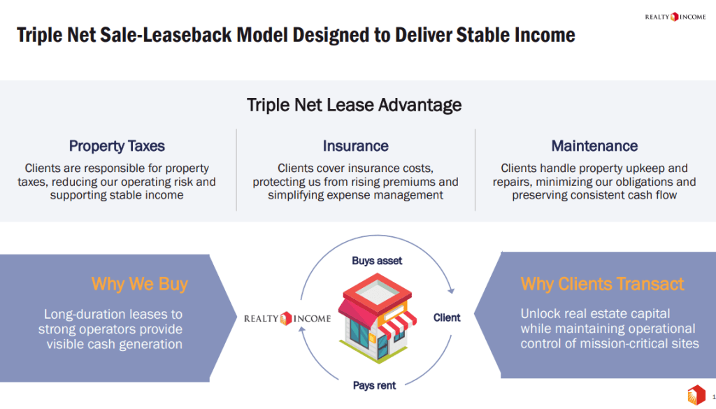 Realty Income: Die „Monthly Dividend Company“