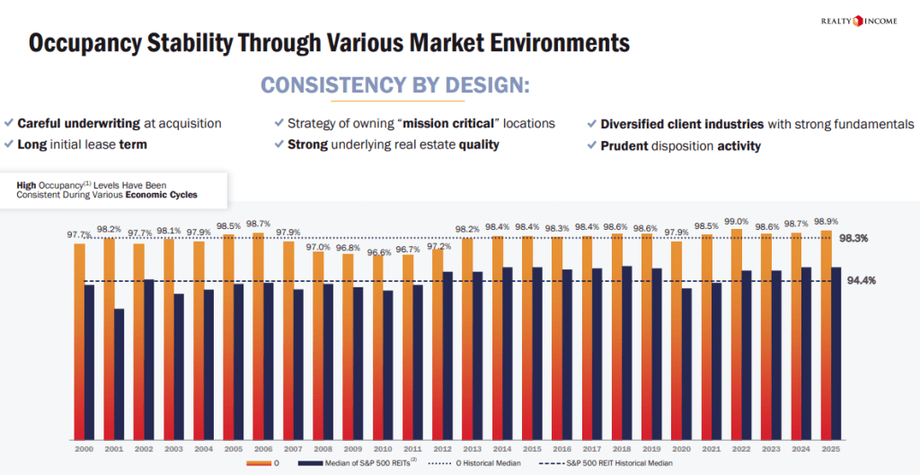 Realty Income: Die „Monthly Dividend Company“