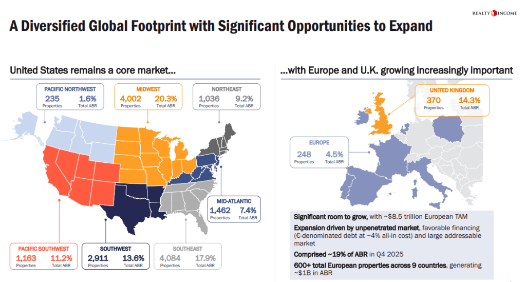 Realty Income: Die „Monthly Dividend Company“